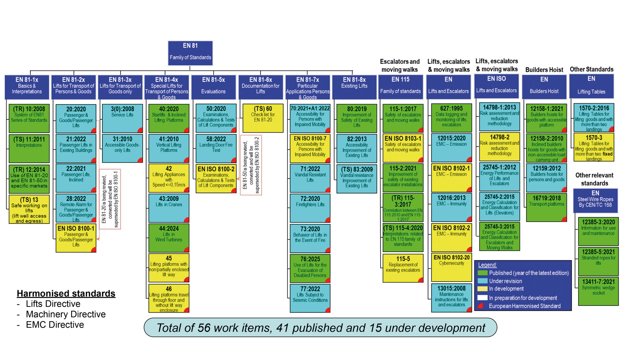 ABBILDUNG 1 &ndash; ARBEITSPROGRAMM DES CEN/TC 10 / FIGURE 1 &ndash; CEN/TC 10 WORK PROGRAM Photo: © Gharibaan