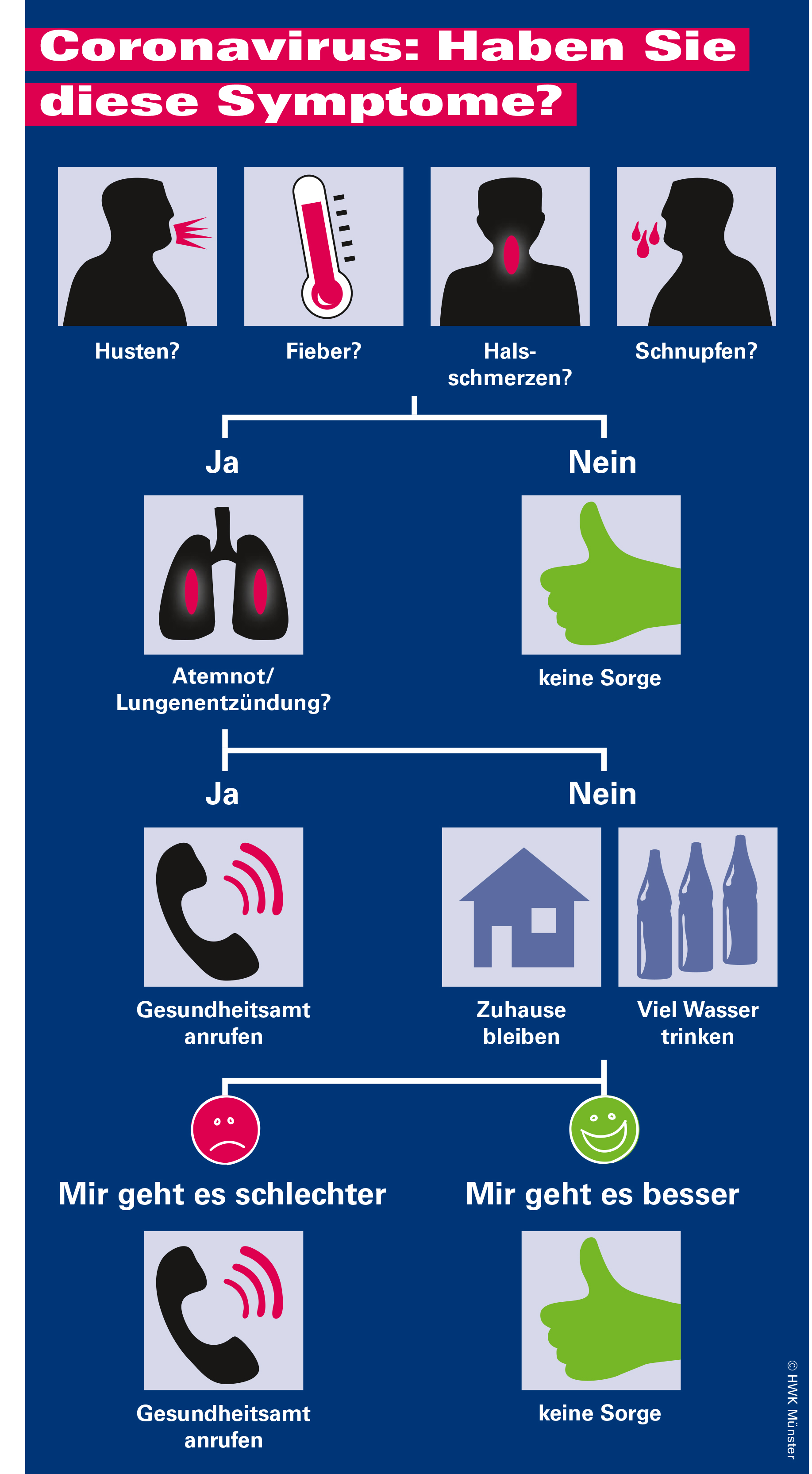 Foto: © HWK Münster 