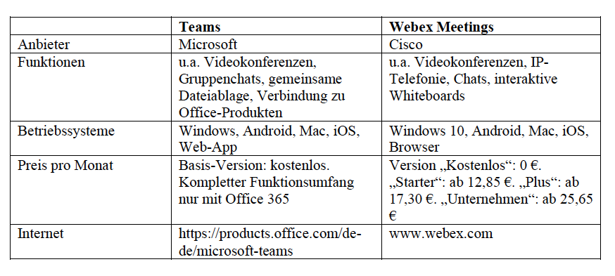Ausgewählte Videokonferenz-Lösungen. Tabelle: Stand 06.04.2020. Alle Angaben ohne Gewähr. Foto: © Thomas Busch