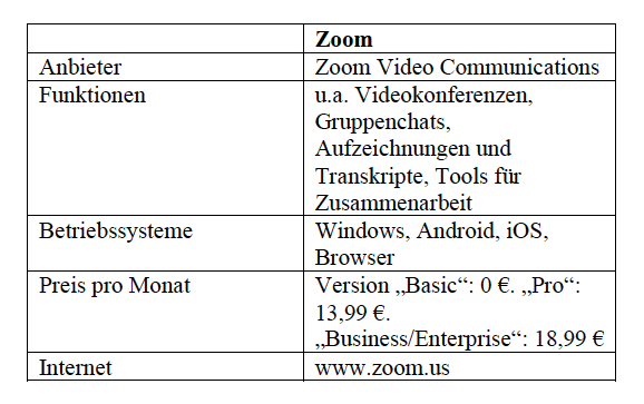 Ausgewählte Videokonferenz-Lösung: Zoom. Tabelle: Stand 06.04.2020. Alle Angaben ohne Gewähr. Foto: © Thomas Busch