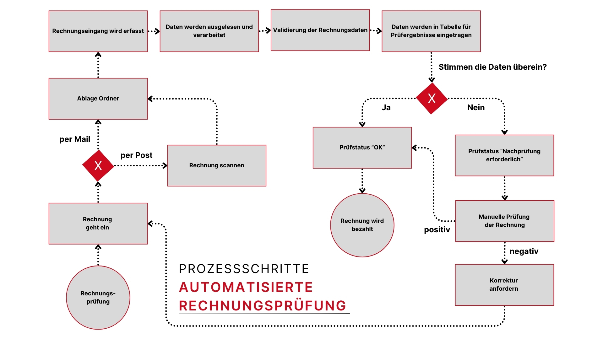 Foto: © Mittelstand-Digital Zentrum Handwerk