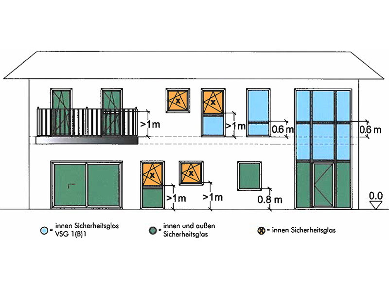 Auszug aus einer Info-Broschüre des Südtiroler Fensterbauers Finstral zur UNI 7697 [12] Foto: © Verlagsanstalt Handwerk