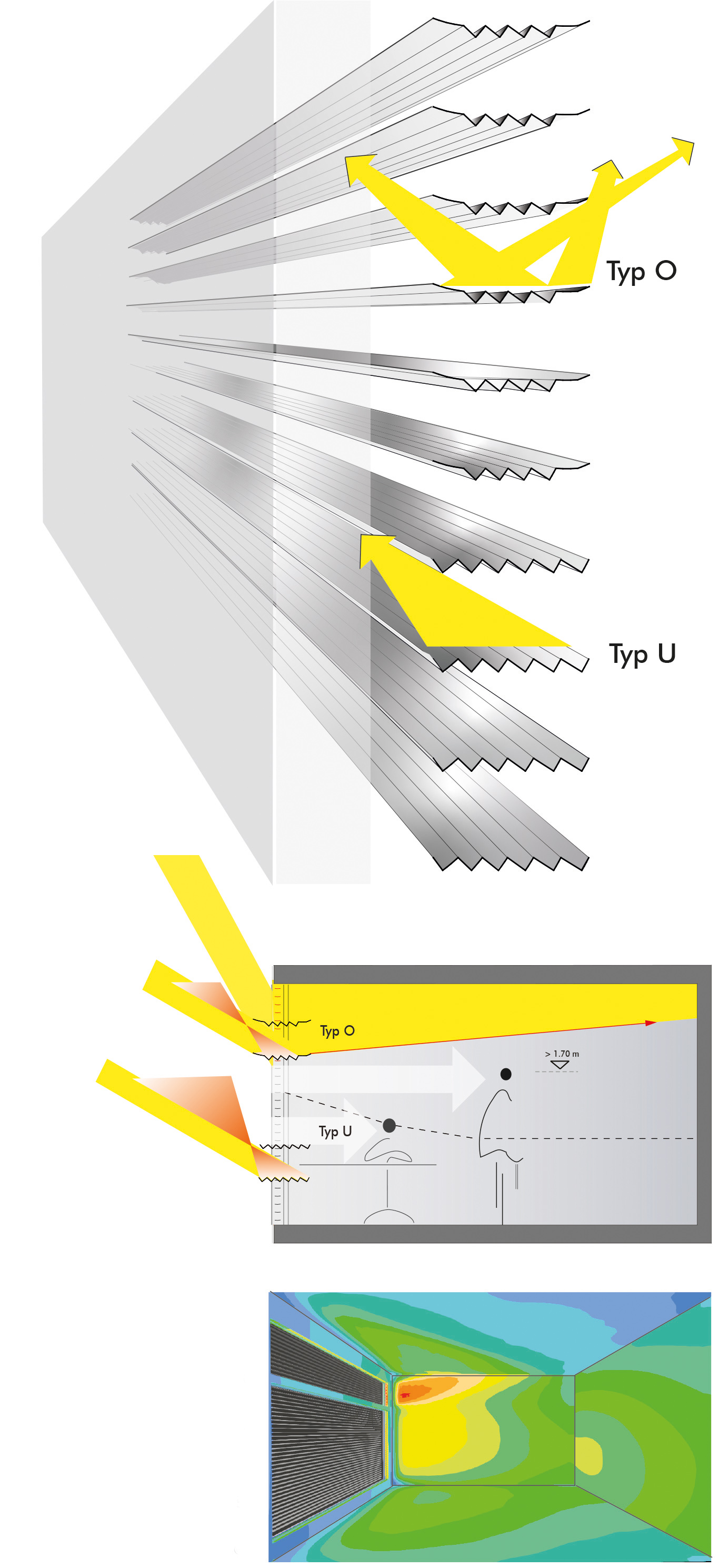Die drei Grafiken zeigen die bifokale (Typ O) und monofokale Lichtf&uuml;hrung (Typ U) &uuml;ber die Lamellengeometrie sowie ihre Wirkungsweise. Foto: Grafiken: © Köster Lichtplanung