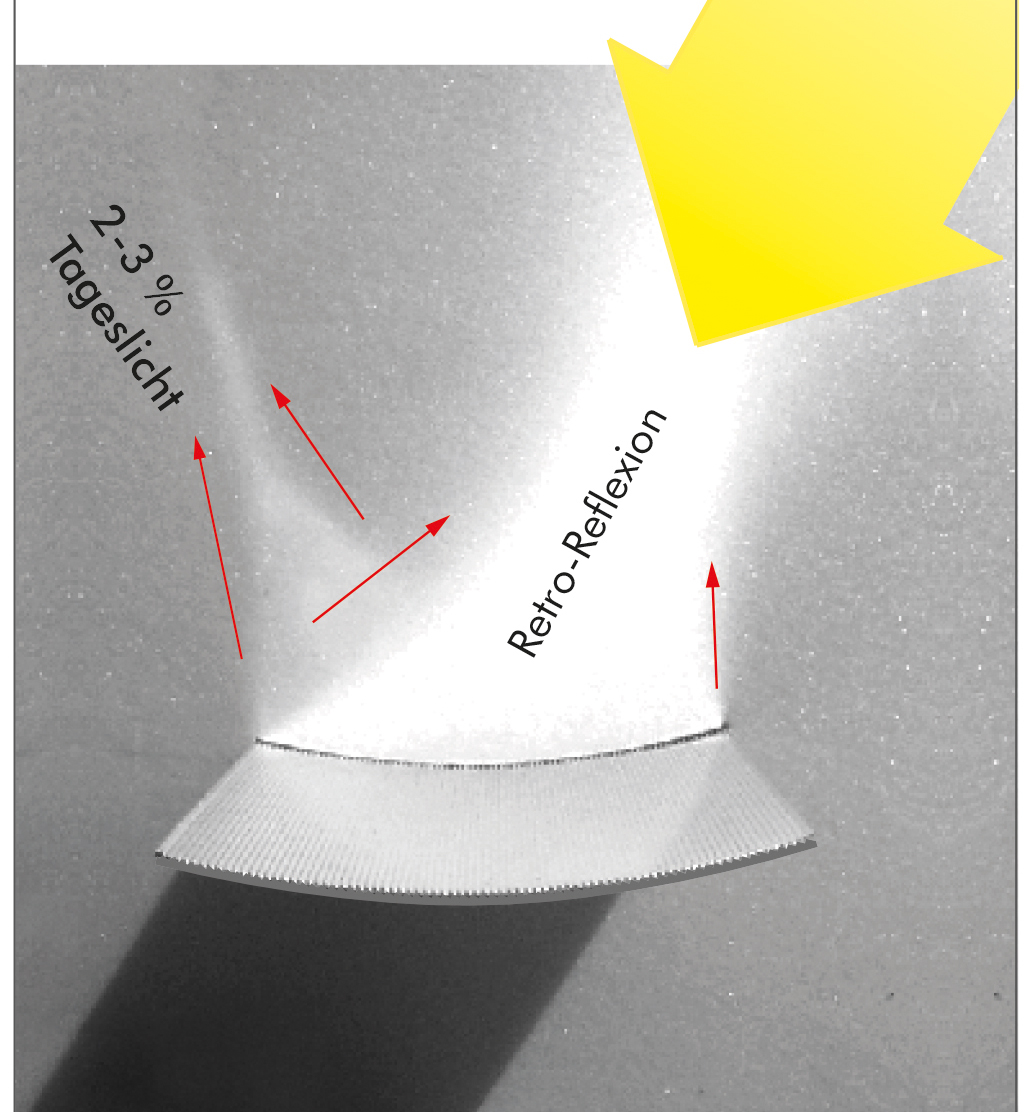 Foto: Grafiken: © Köster Lichtplanung