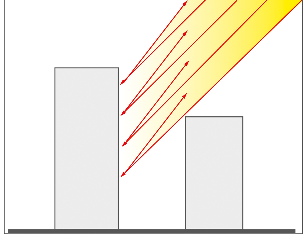 Die Aufheizung der Innenst&auml;dte wird mit dem nat&uuml;rlichen Klimawandel in Richtung h&ouml;herer Temperaturen zunehmend zu einem Problem. Die Tageslichtumlenktechnik mittels optischer Spiegelsysteme bietet hier einen L&ouml;sungsansatz. Im Gegensatz zu Spiegelfassaden lenken die Retro-Spiegelsysteme die Strahlungsenergie der Sonne zur&uuml;ck in den Himmel, ohne den Stra&szlig;enraum zu blenden oder thermisch zu belasten und tragen so zur Reduzierung der innerst&auml;dtischen Temperatur bei. Foto: Grafiken: © Köster Lichtplanung