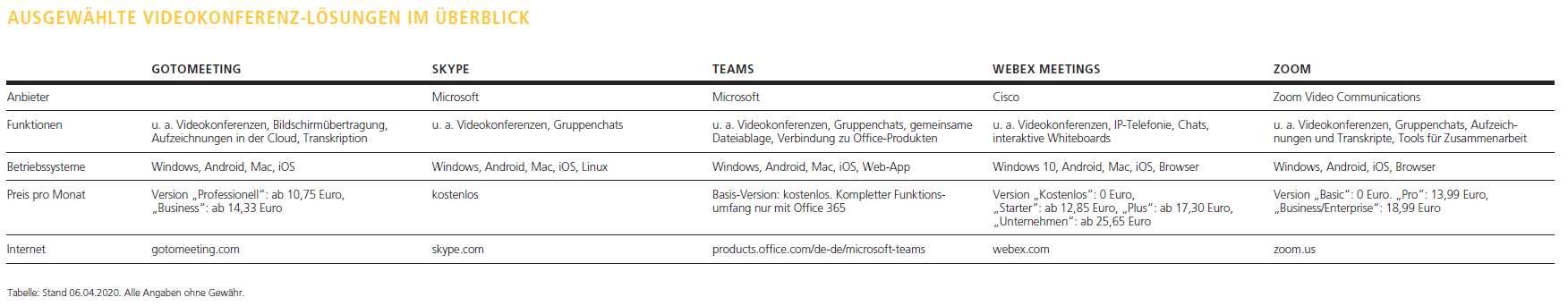 Verschiedene Lösungen für Videokonferenzen aus dem Homeoffice im Vergleich! Foto: © Thomas Busch Verschiedene Lösungen für Videokonferenzen aus dem Homeoffice im Vergleich! Foto: © Thomas Busch
