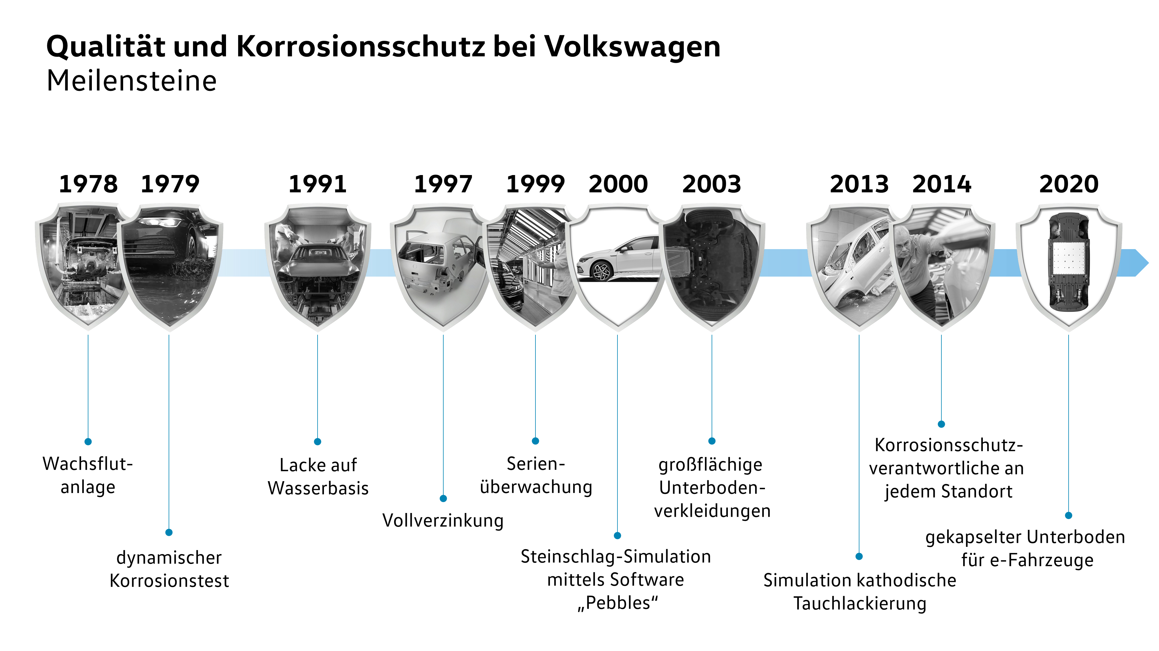 Hohlraumversiegelung & Unterbodenschutz - Rost vorbeugen