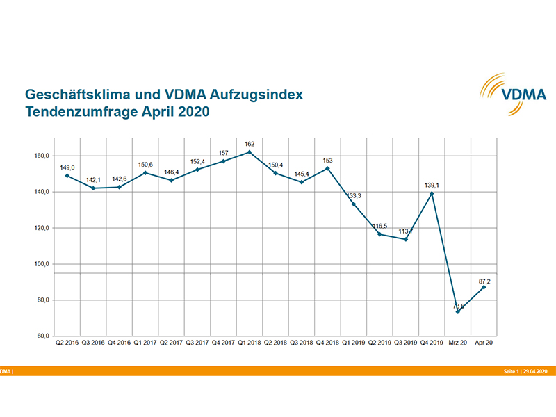 Foto: © VDMA