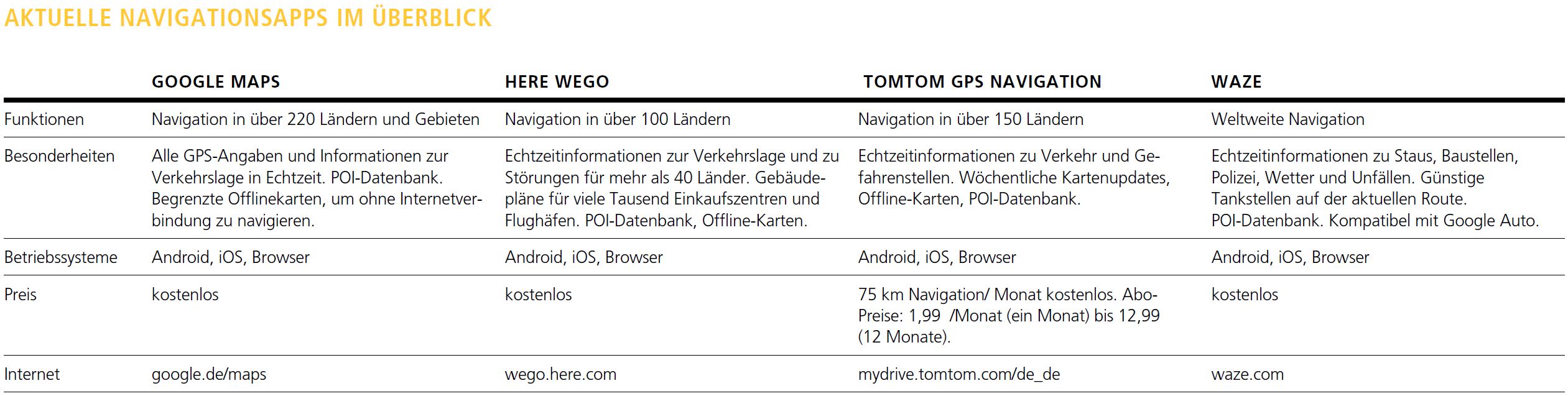 Aktuelle Navigationsapps im Überblick. Foto: © Thomas Busch