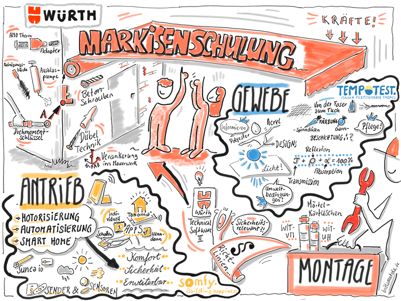 Drei namhafte Unternehmen haben sich für das Schulungsformat zusammengeschlossen. Foto: © Würth