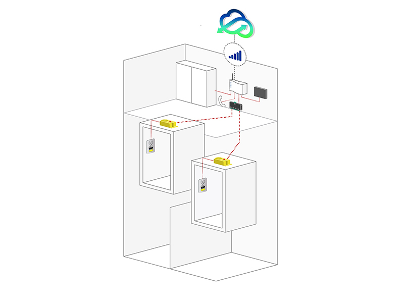 A digital communication platform can be connected to several lifts, which collects data about them and makes remote lift monitoring possible. Photo: © Avire