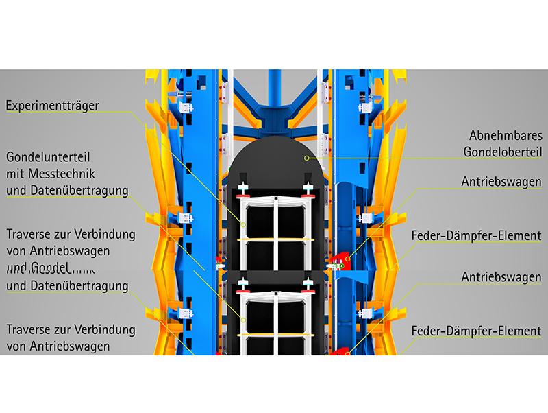 Schnitt durch die Konstruktion des Einstein-Elevators. Foto: © Leibniz Universität Hannover / Sebastian Lazar Schnitt durch die Konstruktion des Einstein-Elevators. Foto: © Leibniz Universität Hannover / Sebastian Lazar