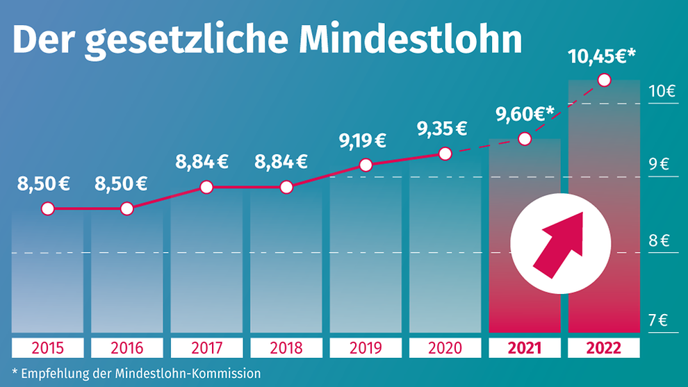 Foto: © Bundesregierung