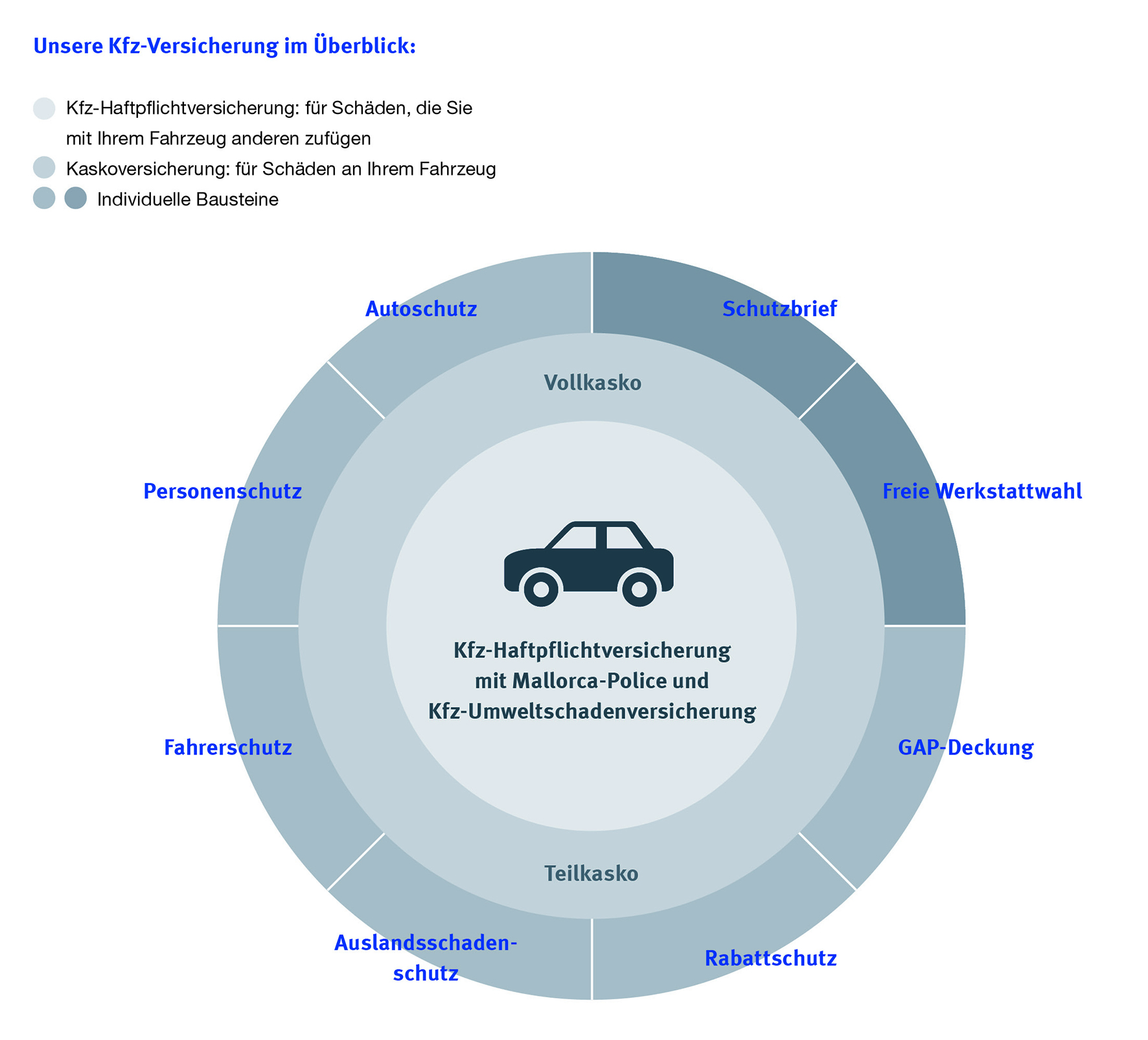 So vielfältig ist die Autoversicherung heute – passgenaue Module lassen sich individuell zusammenstellen. Dabei muss die Auswahl gar nicht kompliziert sein. Foto: © SIGNAL IDUNA