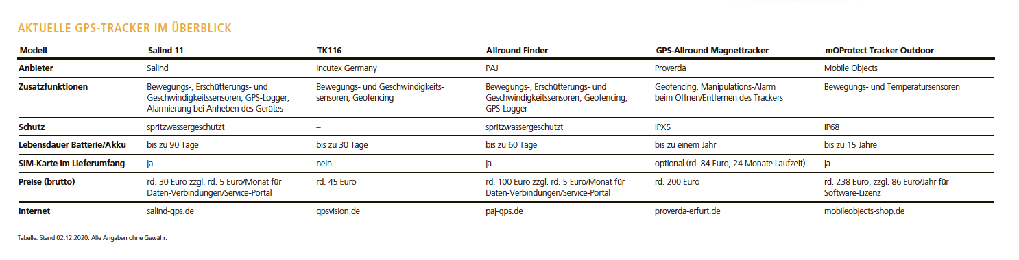 Foto: © Thomas Busch Foto: © Thomas Busch