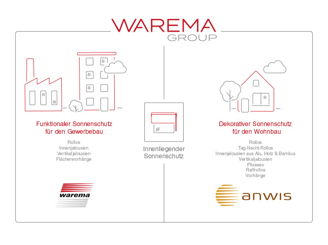Die strategische Neuausrichtung des Bereichs Inside erfolgt auf Basis der positiven Geschäftserfahrung der vergangenen Jahre. Foto: © Warema
