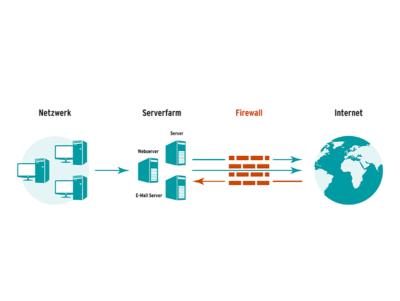 Eigentlich das Gegenteil einer Wand – eine aktiv betreute Firewall sorgt für den besten Schutz gegen die Gefahren aus dem Web. Foto: © Klaes