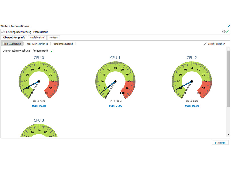 Die Prozessoren werden ständig überwacht - damit es nicht heiß hergeht, wenn es hoch hergeht. Foto: © Klaes