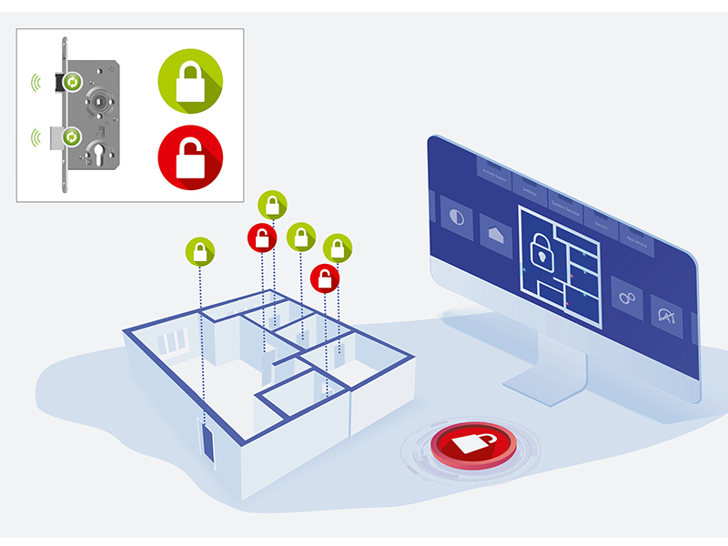 Mit der SAG Smart Line kann erstmals ein Einsteckschloss drahtlos in die Gebäudeautomation eines Smart Buildings eingebunden werden. Foto: © Schulte-Schlagbaum AG