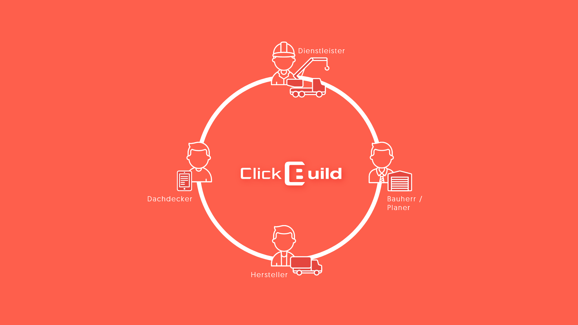 Auf der digitalen Plattform ClickBuild sind Dachdecker, Hersteller, Dienstleister sowie Planer und Bauherren vertreten. Foto: © ClickBuild