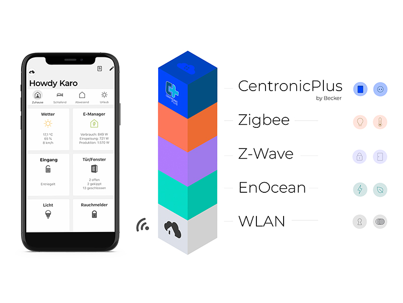 Die übersichtliche App macht die Steuerung des Systems mit den verschiedenen Funksystemen kinderleicht. Foto: © Homee