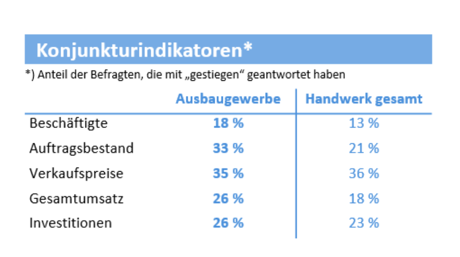 Foto: © HWK Dortmund