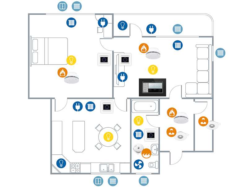 Das KNX-Einsteiger-Set enthält Sensoren, Aktoren, Bedien- und Systemgeräte für ein smartes Apartment. Foto: © Elsner Elektronik