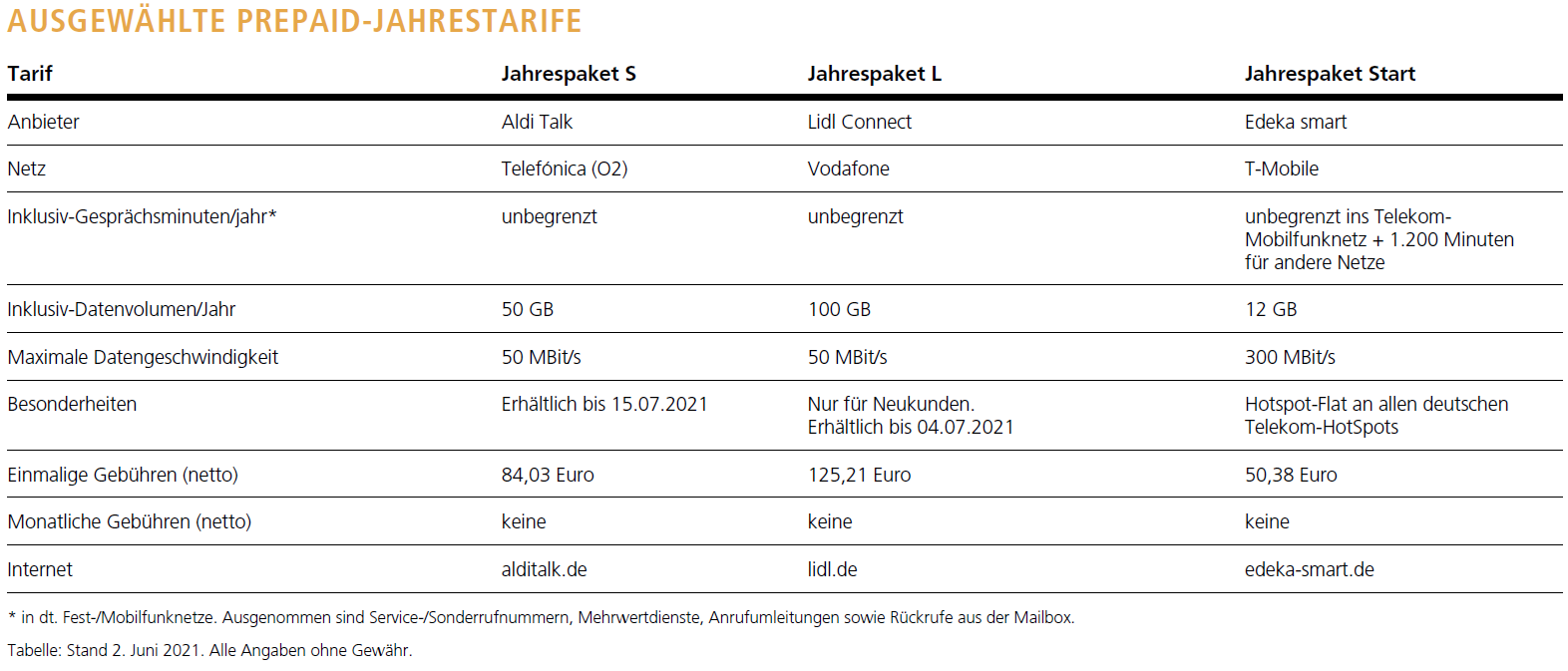 Foto: © Thomas Busch Foto: © Thomas Busch