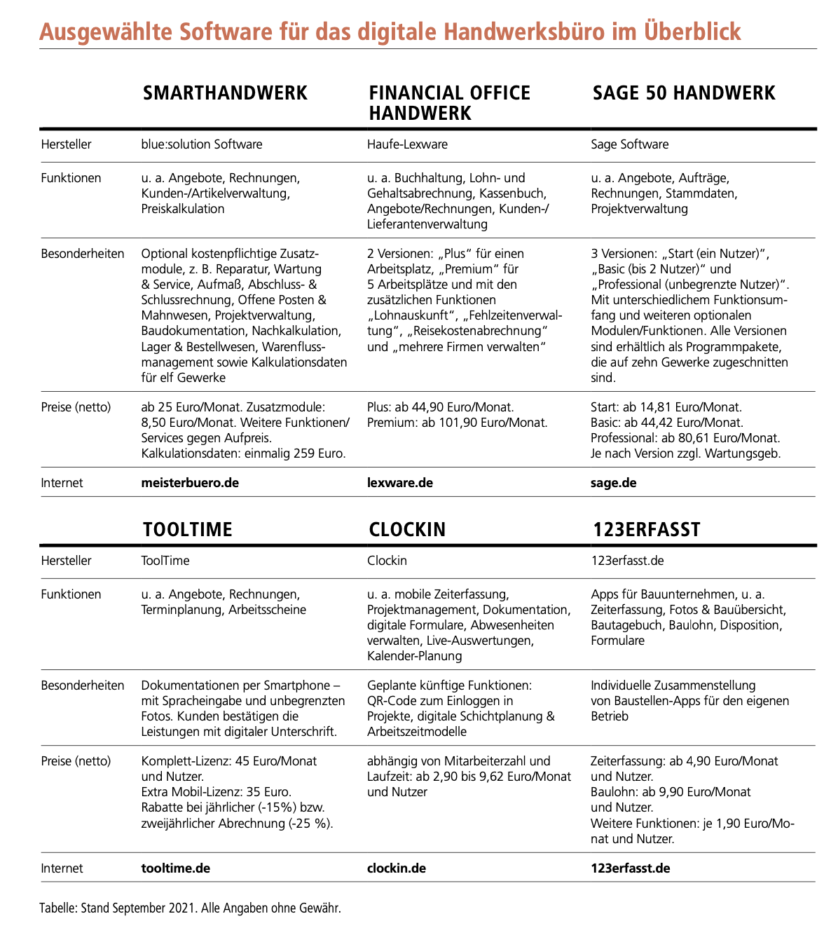 Ausgewählte Software für das digitale Handwerksbüro im Überblick Foto: © DHB