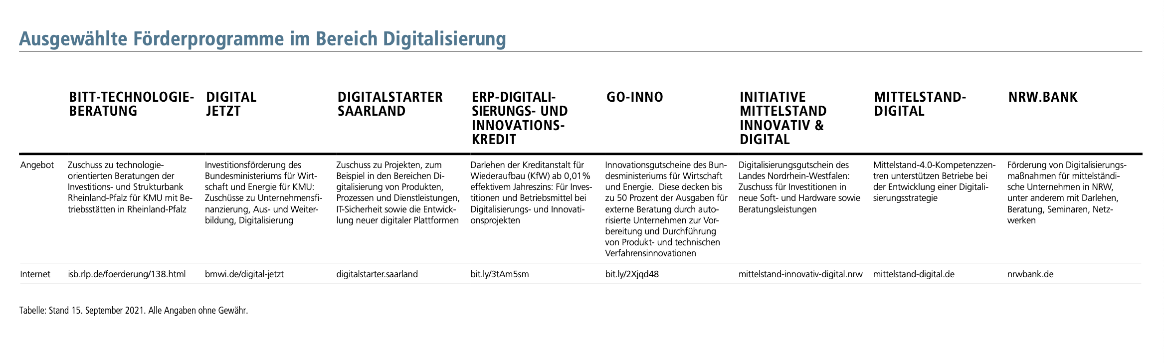 Ausgewählte Förderprogramme im Bereich Digitalisierung Foto: © DHB