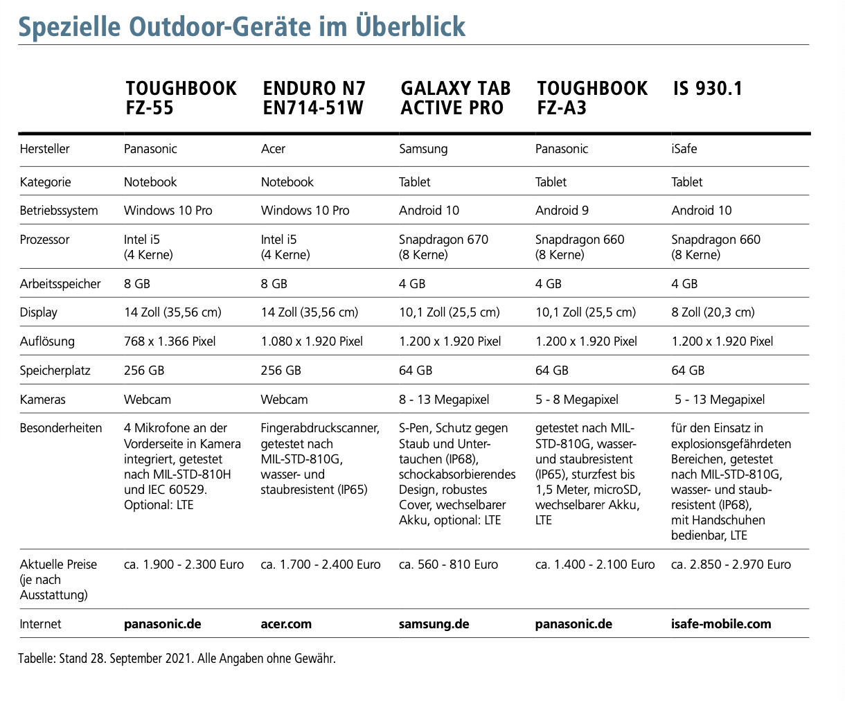 Spezielle Outdoor-Geräte im Überblick Foto: © DHB