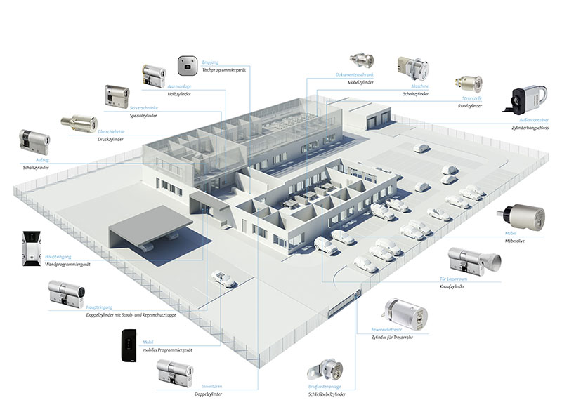 eCLIQ, das rein elektronische System der CLIQ-Familie, bietet hohen Schutz gegen Manipulation und intelligente Angriffe. Foto: © Assa Abloy Sicherheitstechnik GmbH