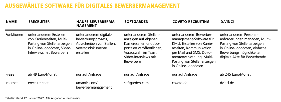 Foto: © Thomas Busch Foto: © Thomas Busch