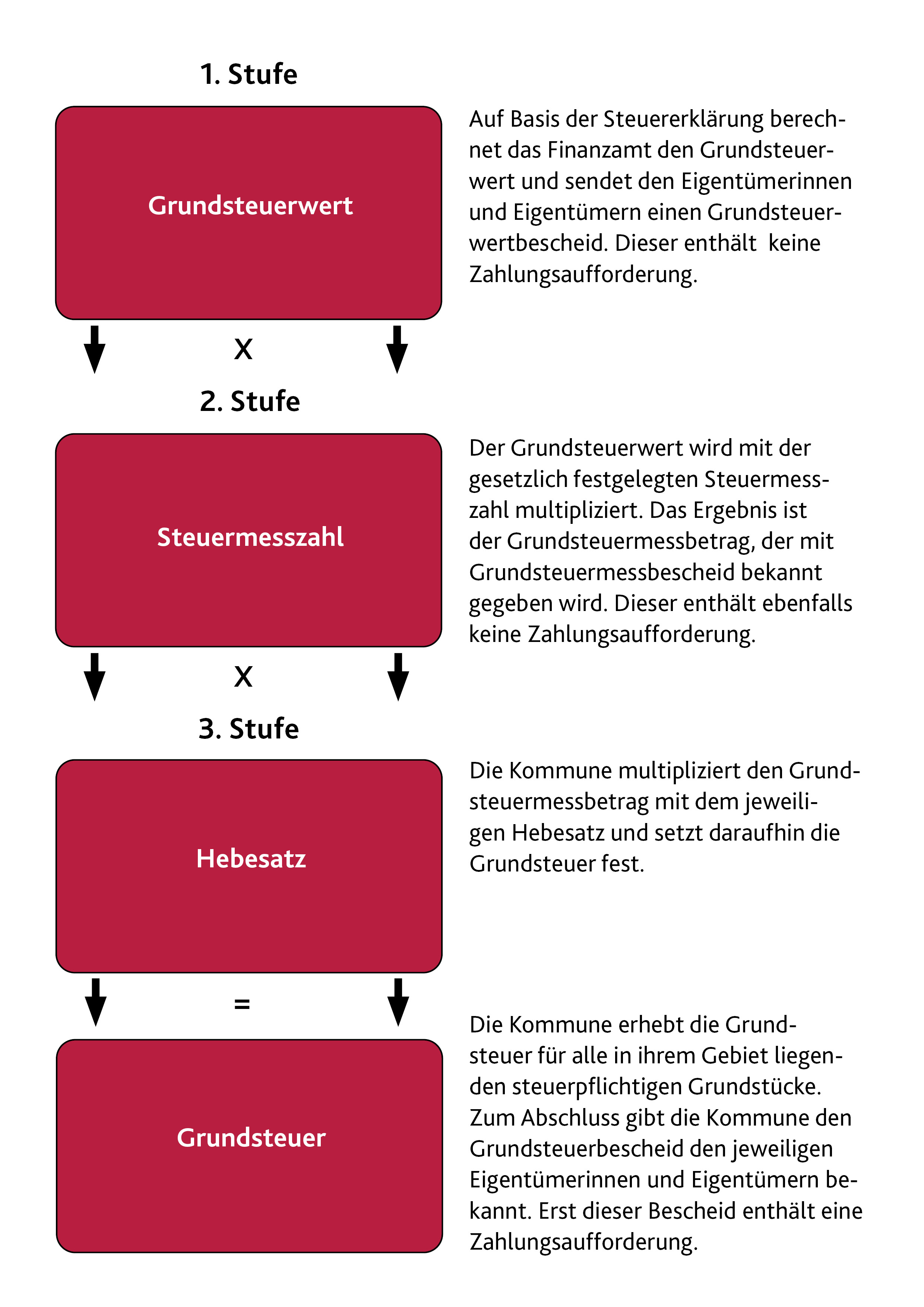 Foto: © Landesamt für Steuern Rheinland-Pfalz