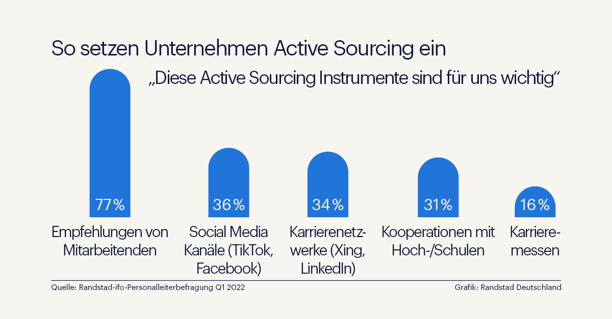 Foto: © Randstad Deutschland