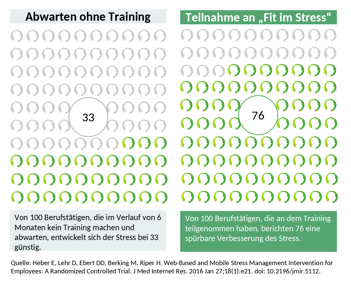 Foto: © Universitätsklinikum Düsseldorf AÖR Foto: © Universitätsklinikum Düsseldorf AÖR