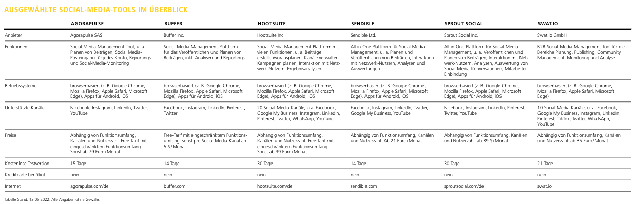 Foto: © DHB Foto: © DHB