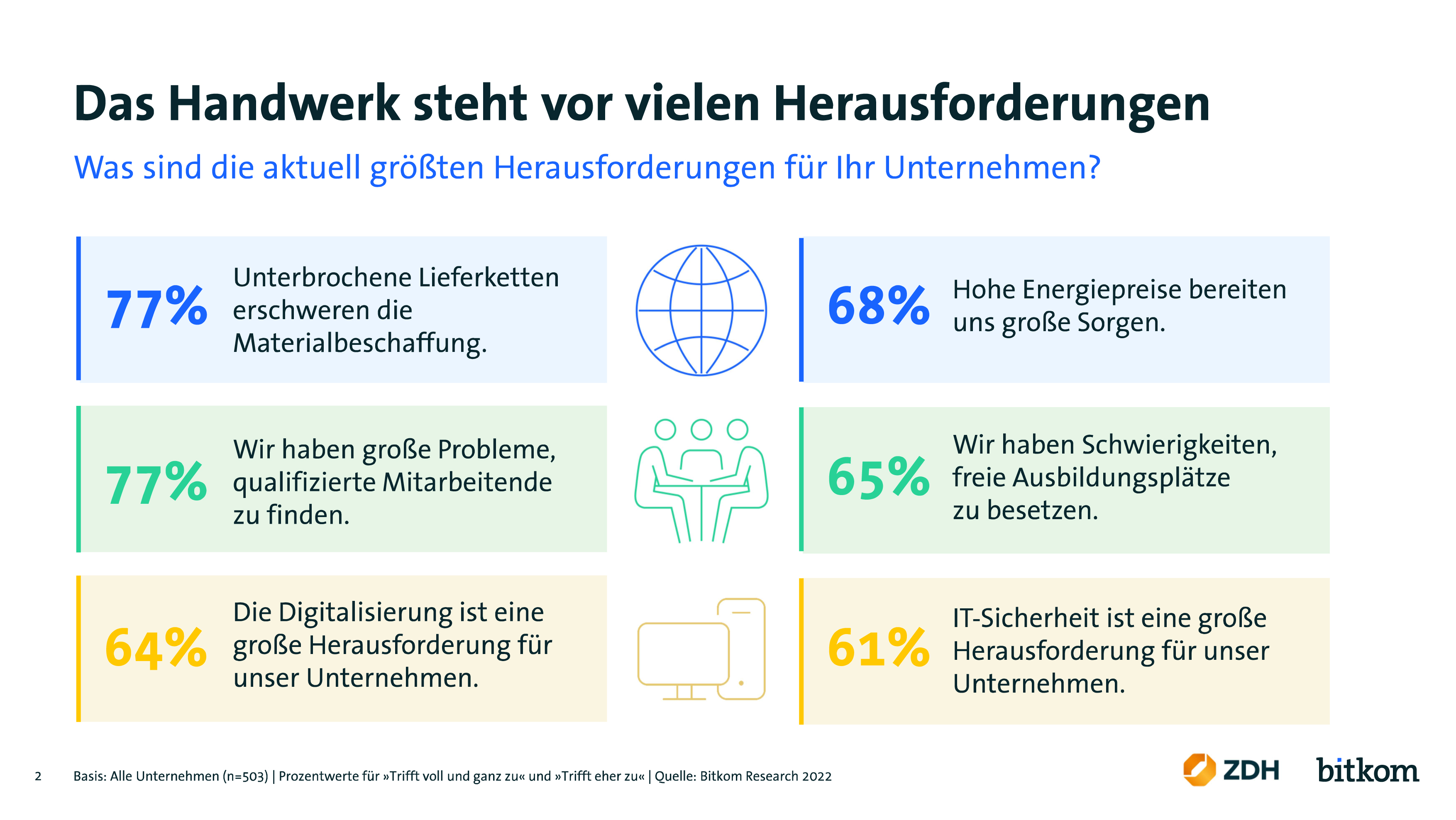 Foto: © Bitkom Research