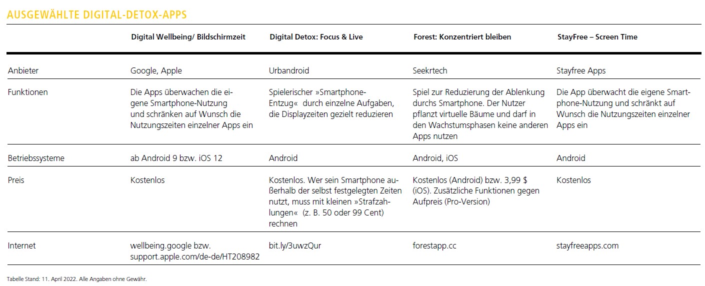 Foto: © DHB Foto: © DHB
