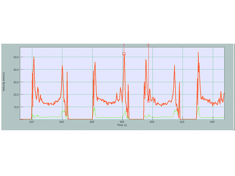 Diagramm 1: EL3 Lagerung v = 50 mm/s Foto: © Aufzug-Systeme + Beratung Ulrich Nees