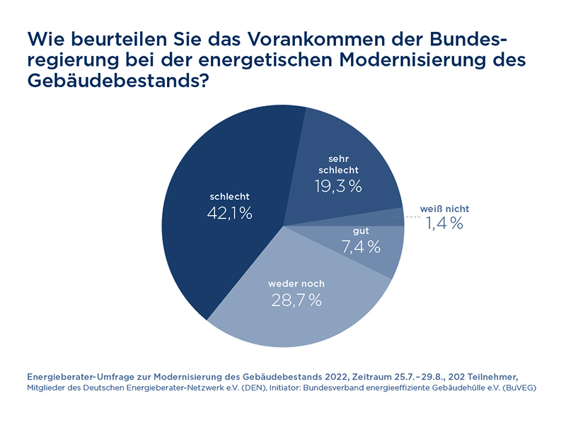 Foto: © DEN e.V. / BuVEG
