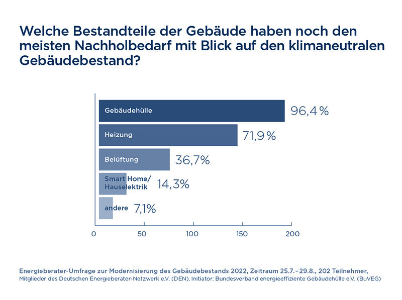 Foto: © DEN e.V. / BuVEG