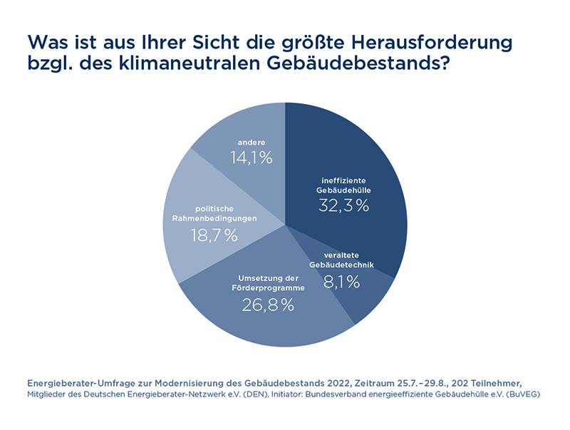 Foto: © DEN e.V. / BuVEG