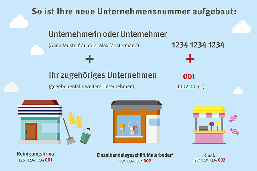Foto: © DGUV | bearbeitet durch Franziska Mayer – Haas Publishing