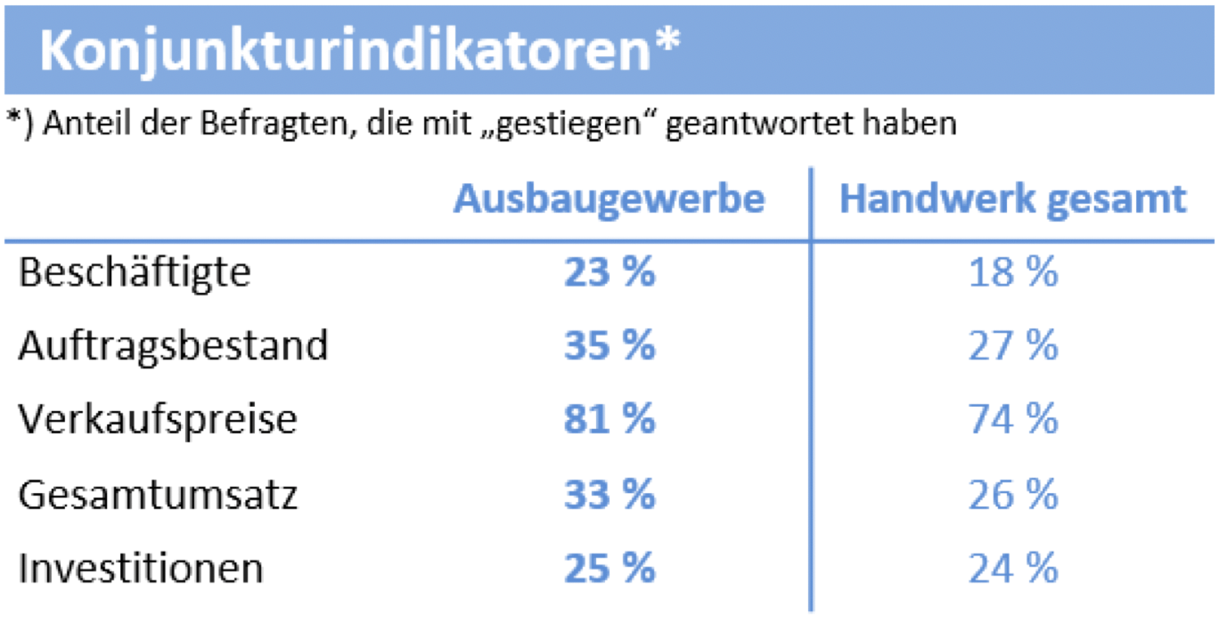 Foto: © HWK Dortmund