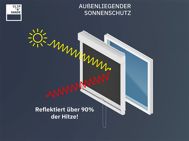 Die Wärmeenergie der Sonne wird bereits vor dem Fenster zu einem großen Teil abgefangen. Foto: © Clip’N’Shade