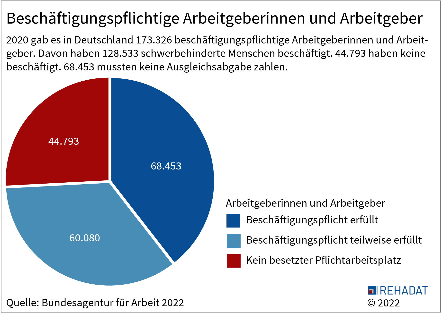 Foto: © Bundesagentur für Arbeit 2022 / Rehadat