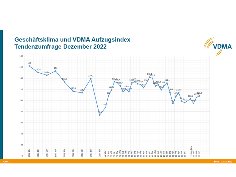 Foto: © VDMA