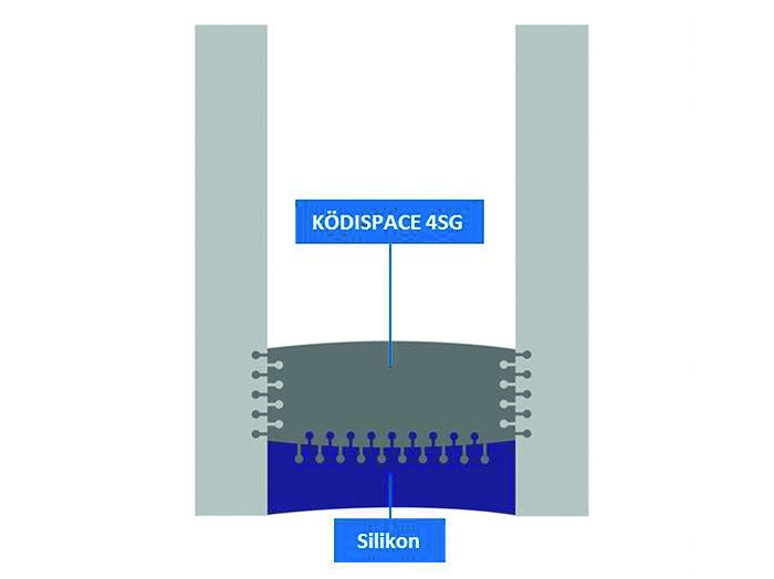 Bei der Warmen Kante von H.B. Fuller | Kömmerling verbindet sich der thermoplastische Abstandhalter Ködispace 4SG chemisch mit dem Glas und dem Sekundärdichtstoff Silikon. Foto: © H.B. Fuller | Kömmerling