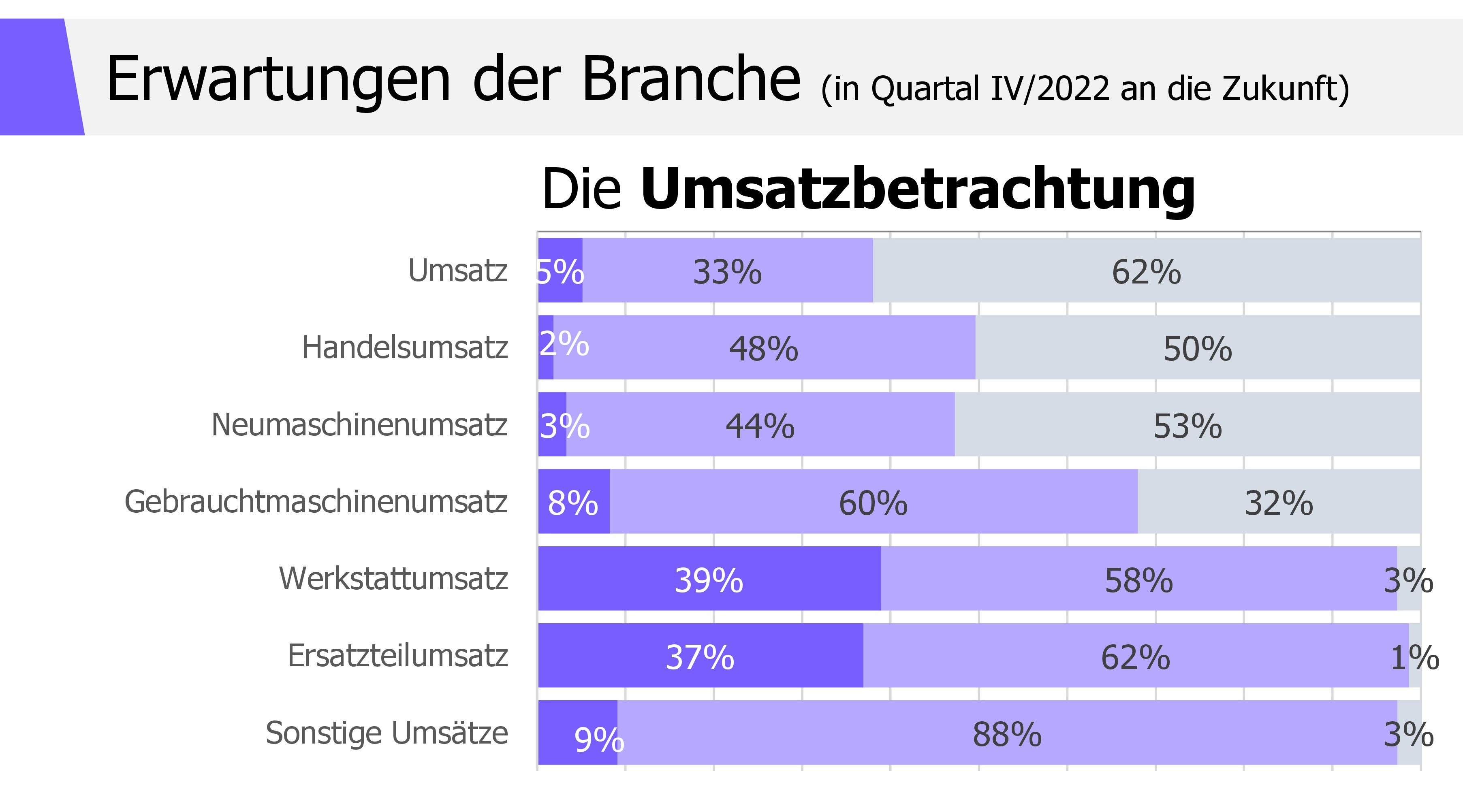 Foto: © LandBauTechnik – Bundesverband